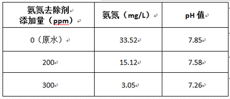 深圳市長隆科技有限公司
