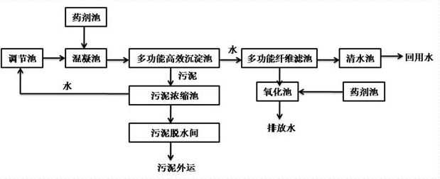 深圳市長(zhǎng)隆科技有限公司