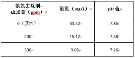 深圳市長(zhǎng)隆科技有限公司