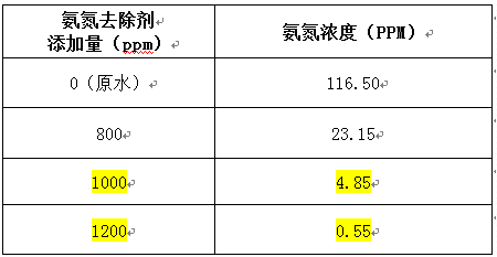 深圳市長隆科技有限公司