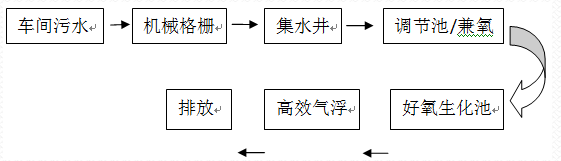 深圳市長隆科技有限公司