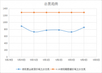 廣東垃圾滲濾液·穩定達標案例